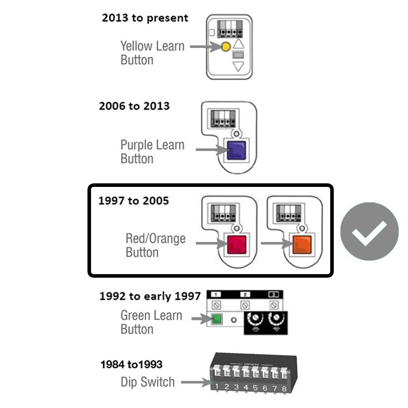 Gdr Pro for Liftmaster 971LM 390Mhz Replacement Car Garage Door Opener Remote